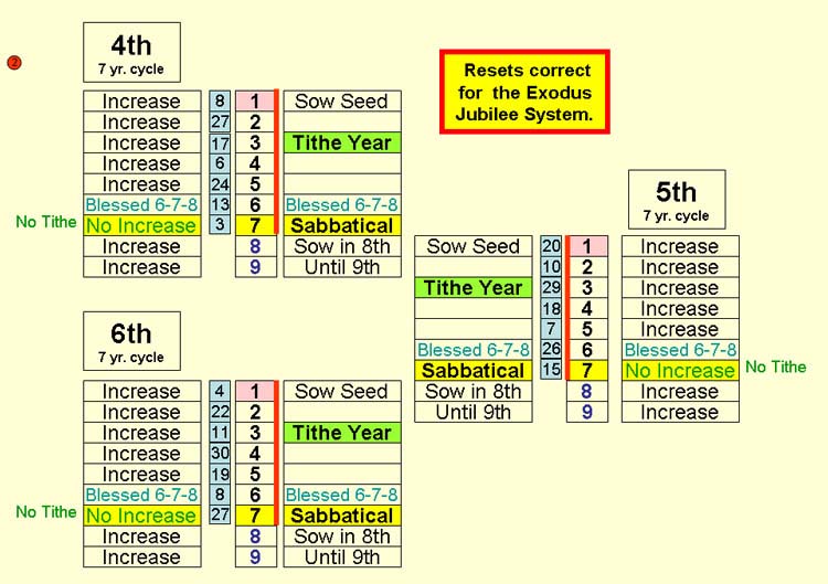 The Function of the Seventh Year pg2